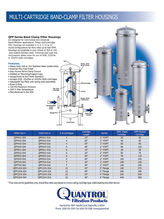 Stainless Cartridge Housings Quantrol